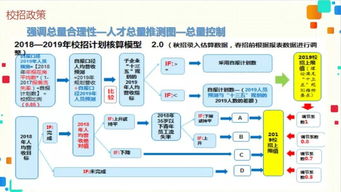 春暖花開季，競賽正當時 人力資源系統(tǒng)與企劃信息系統(tǒng)的成長不期而遇
